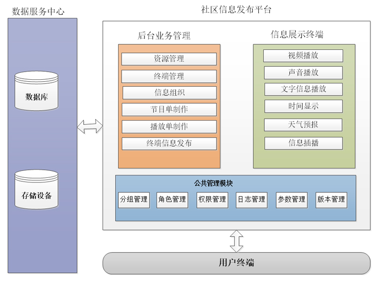 單機版信息發(fā)布邏輯架構