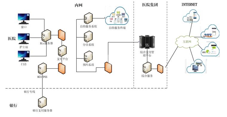 銀醫(yī)通自助掛號繳費(fèi)終端